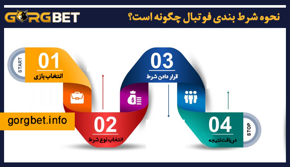 نحوه شرط بندی فوتبال چگونه است؟